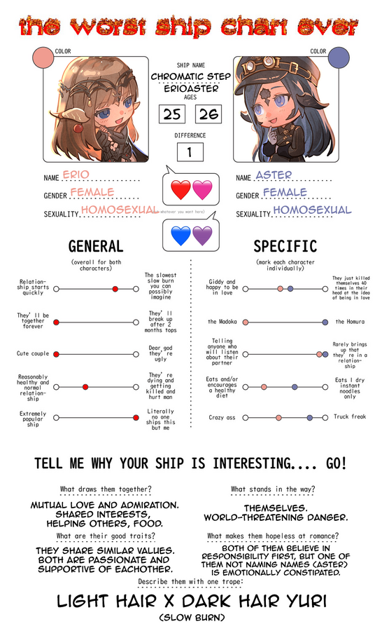 the worst ship chart ever (Art: re_kioo)